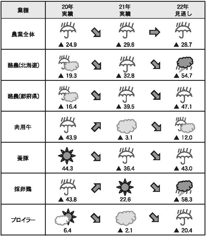 4月20日号記事2-図