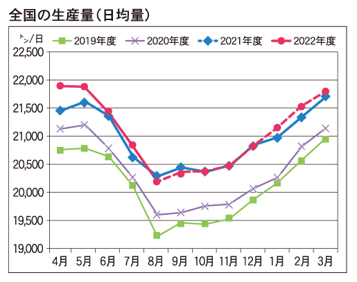 10月10日号記事1-図