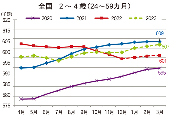 2月20日号記事3-図