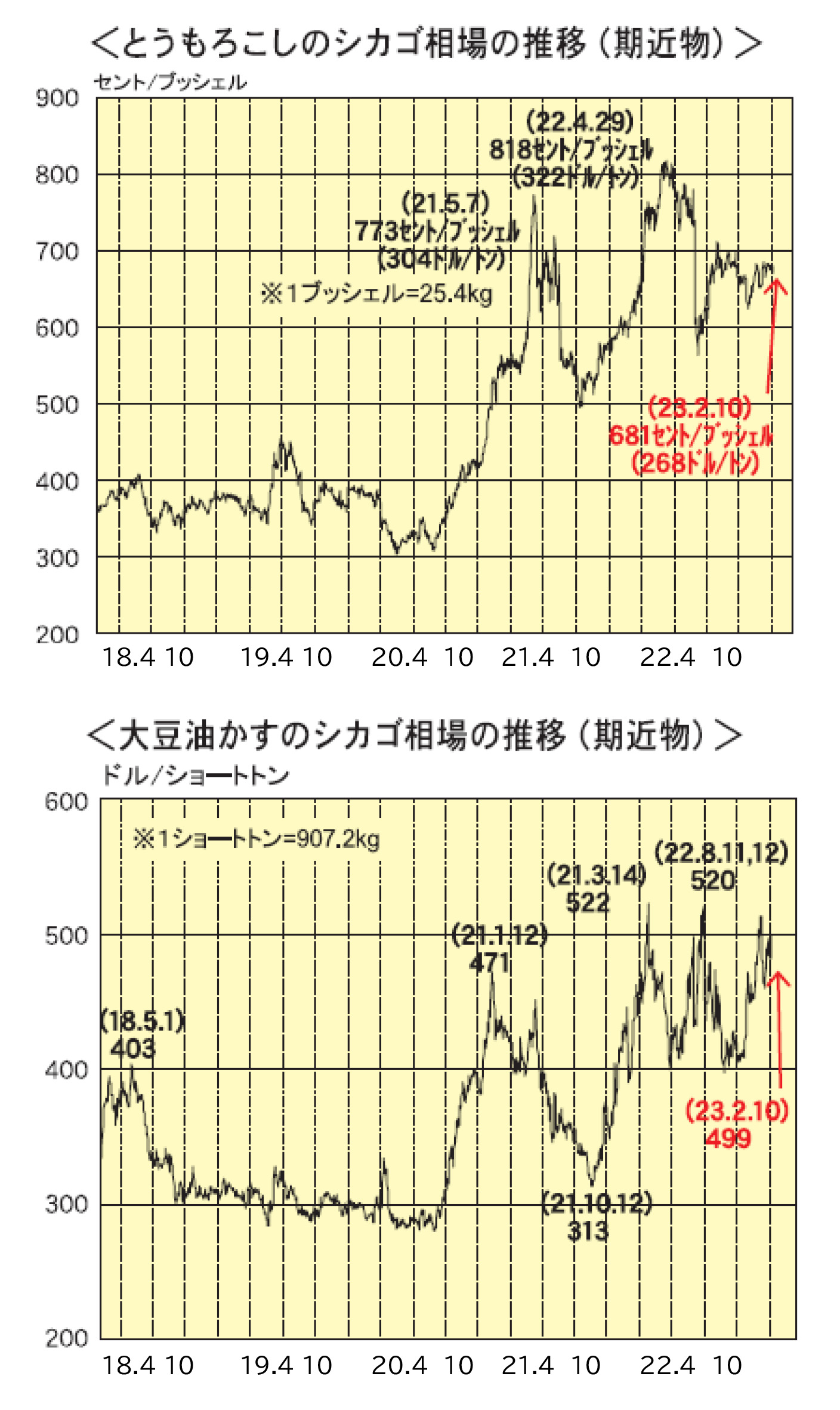 3月10日号記事3-図