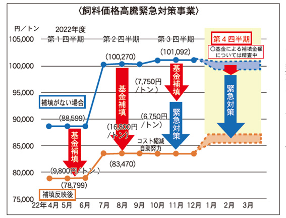 4月1日号記事1-図