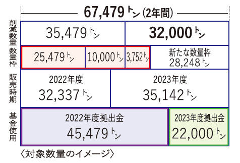 4月10日号記事1-図