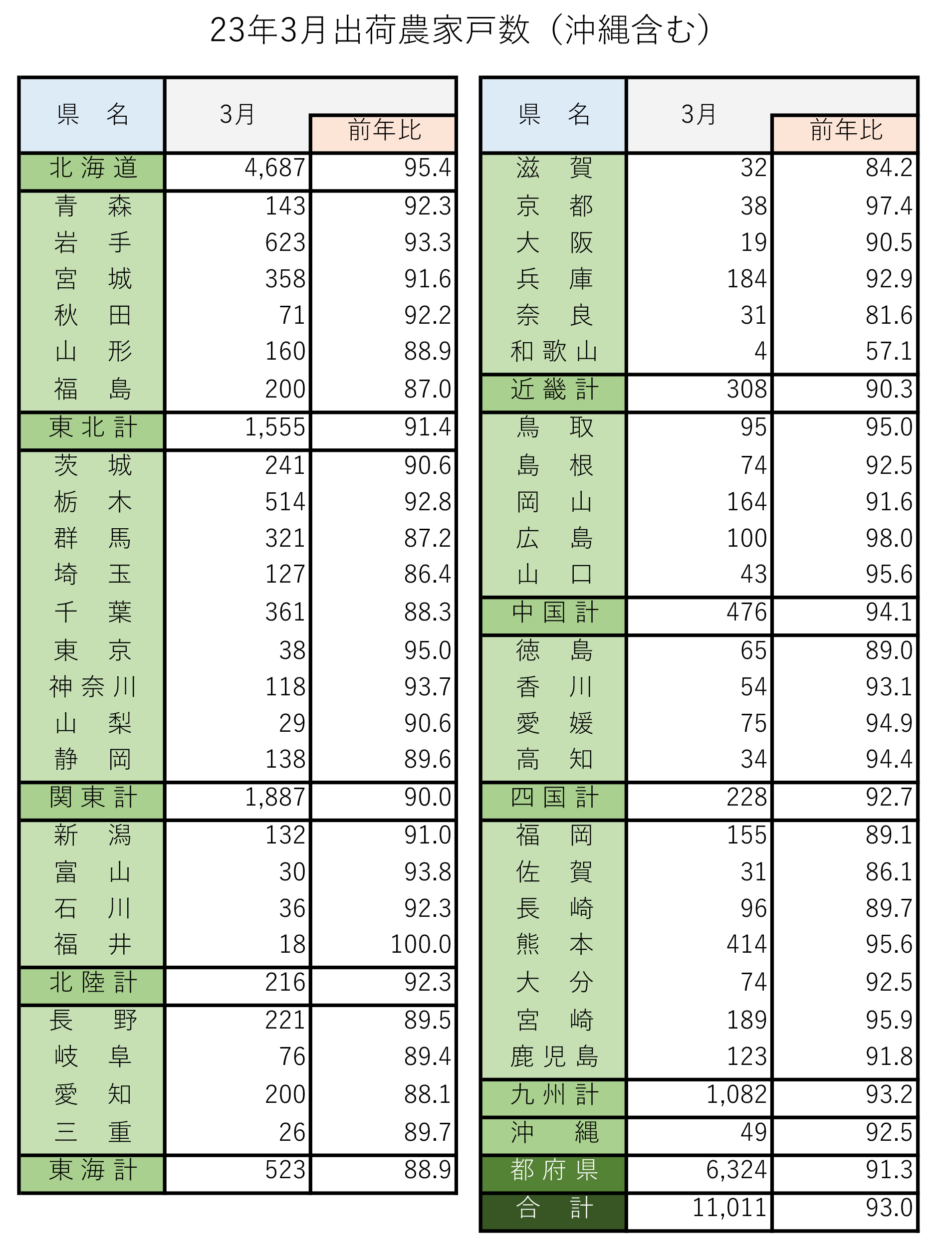 5月10日号記事1-図