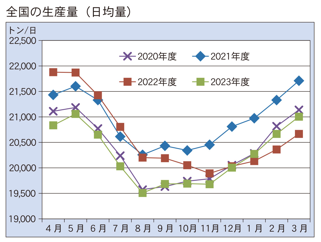 6月10日号記事2-図