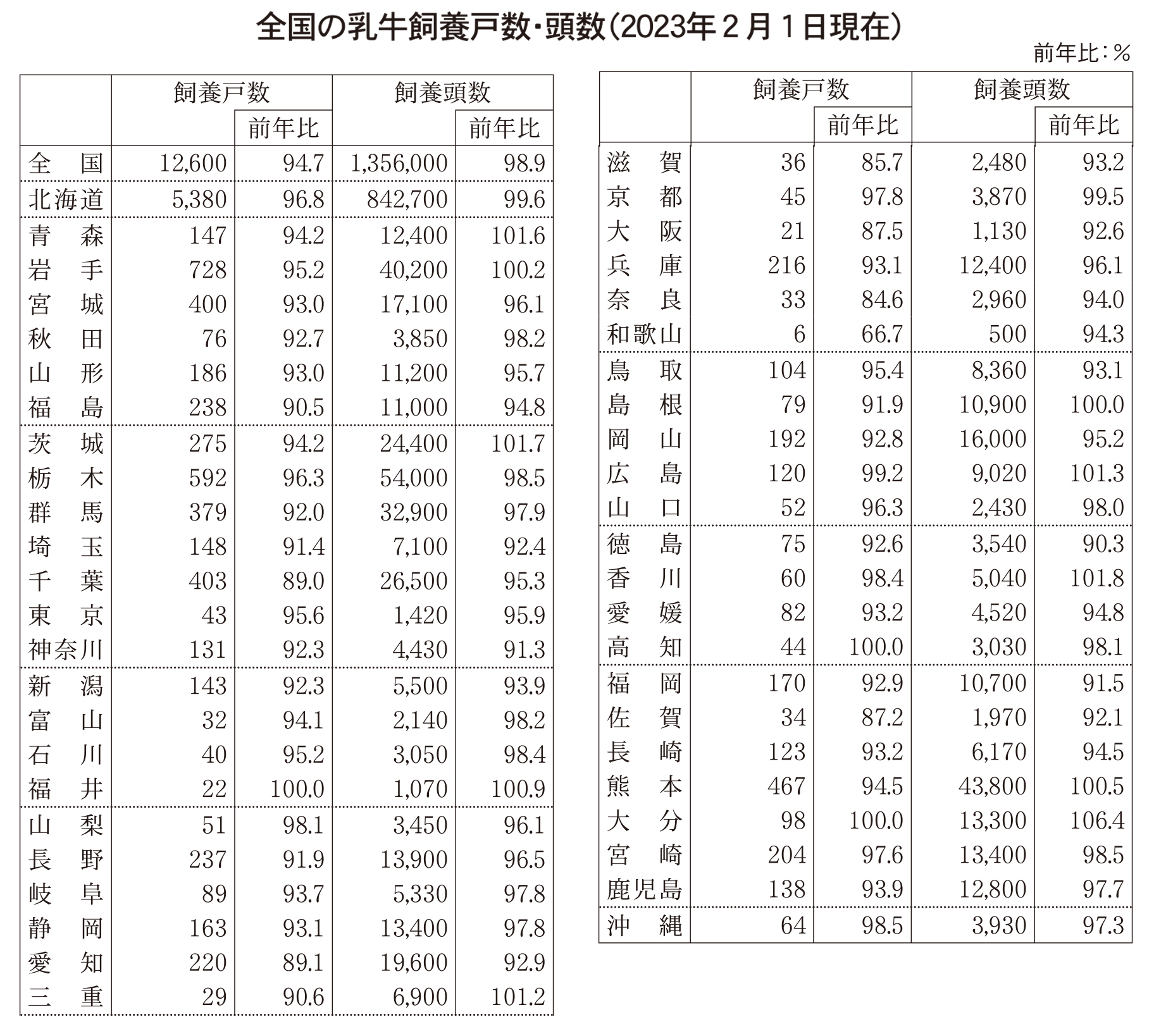 7月20日号記事1-図