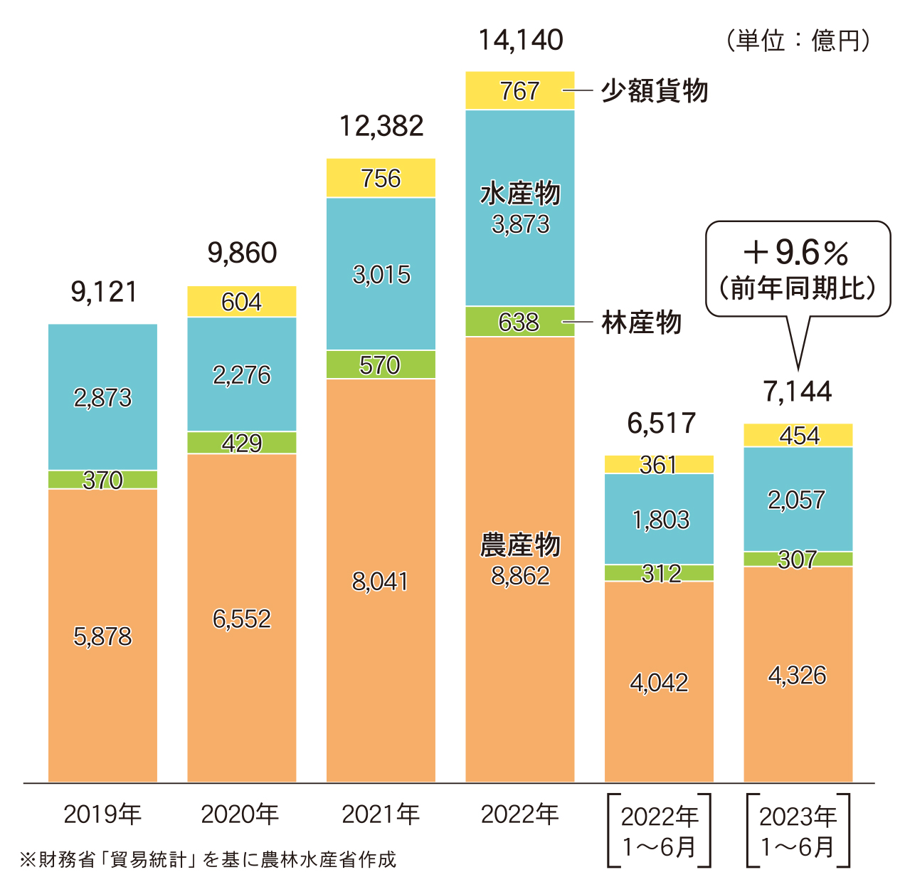 8月20日号記事2-グラフ