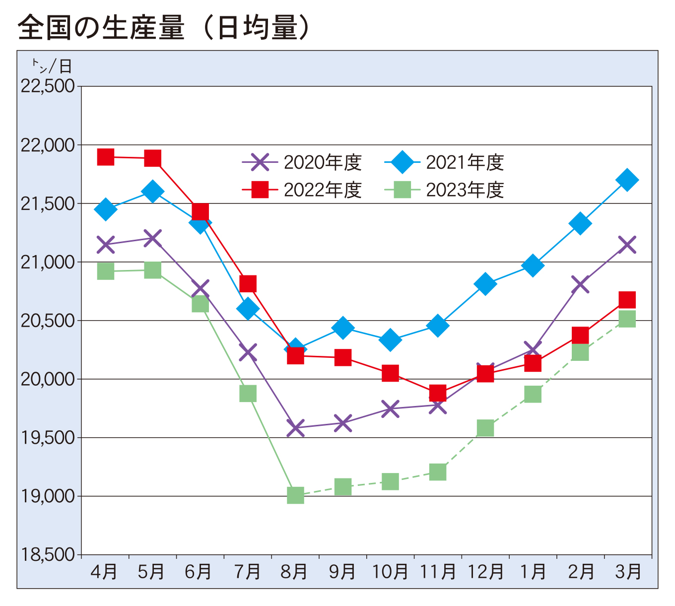 10月10日号記事1-グラフ