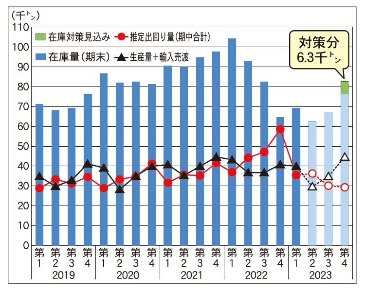 10月20日号記事3_グラフ