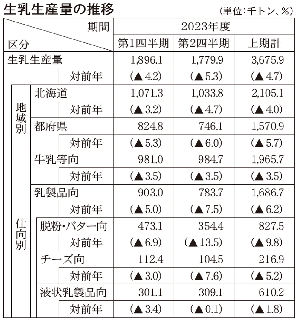 11月10日号記事3_グラフ