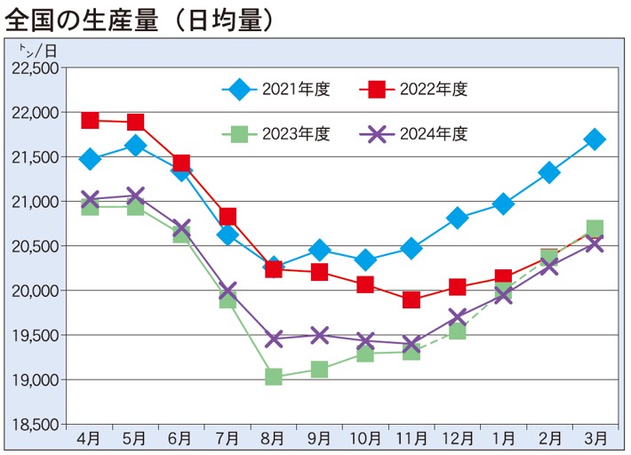 2月10日号記事1_グラフ