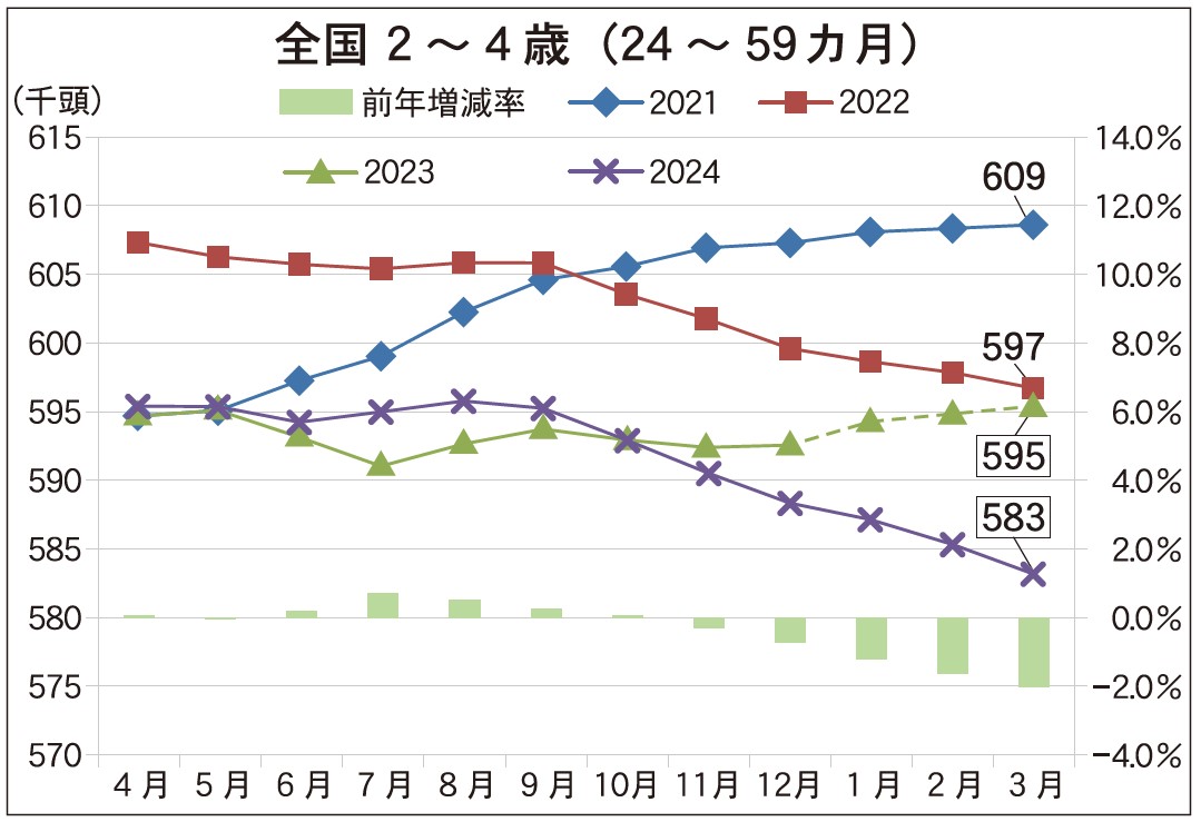 2月10日号記事3_グラフ