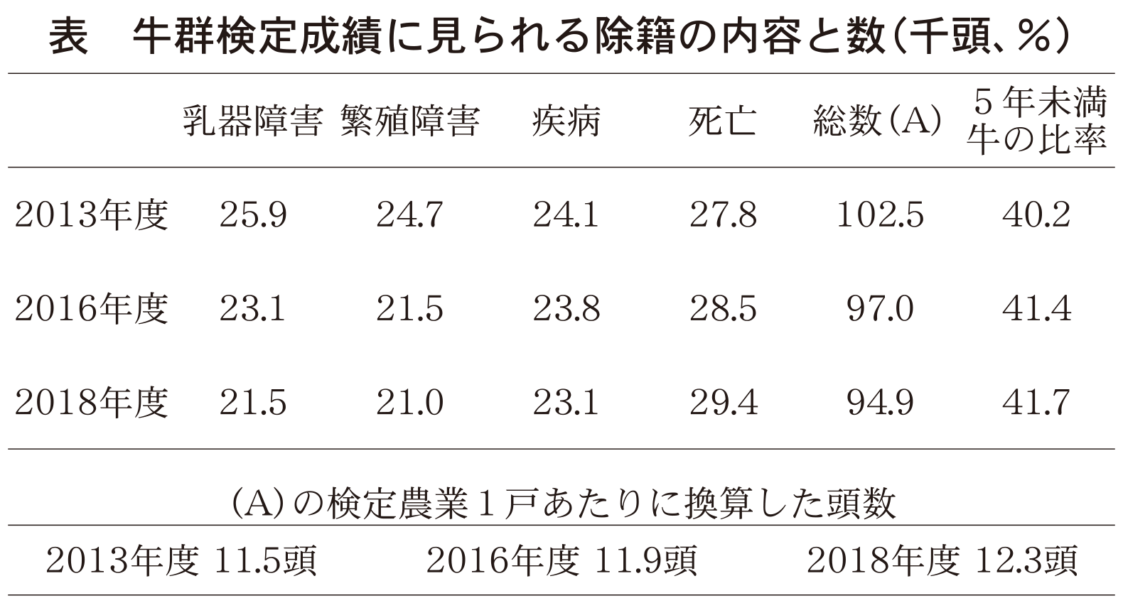 4月20日号記事4-表1