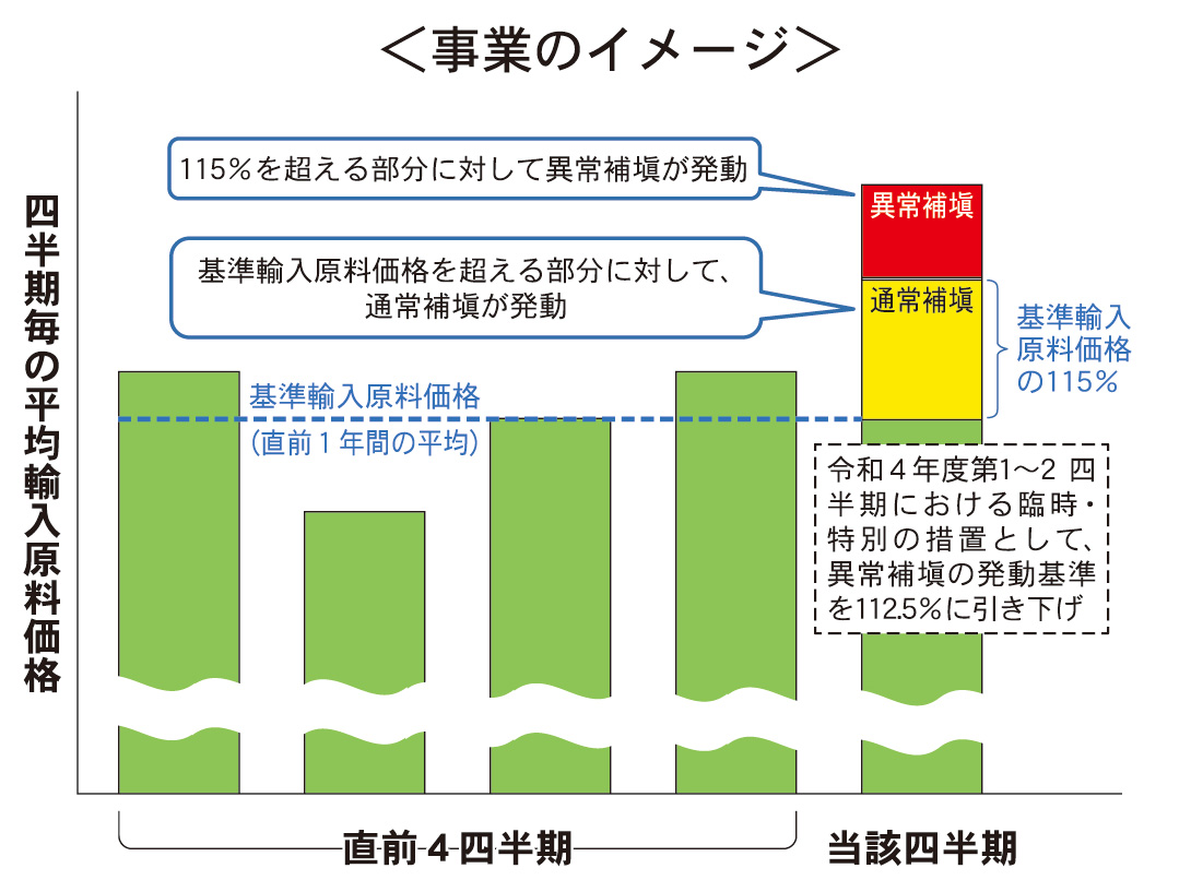5月10日号記事2-図