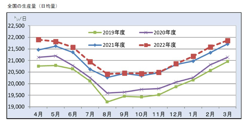 6月10日号記事2-図