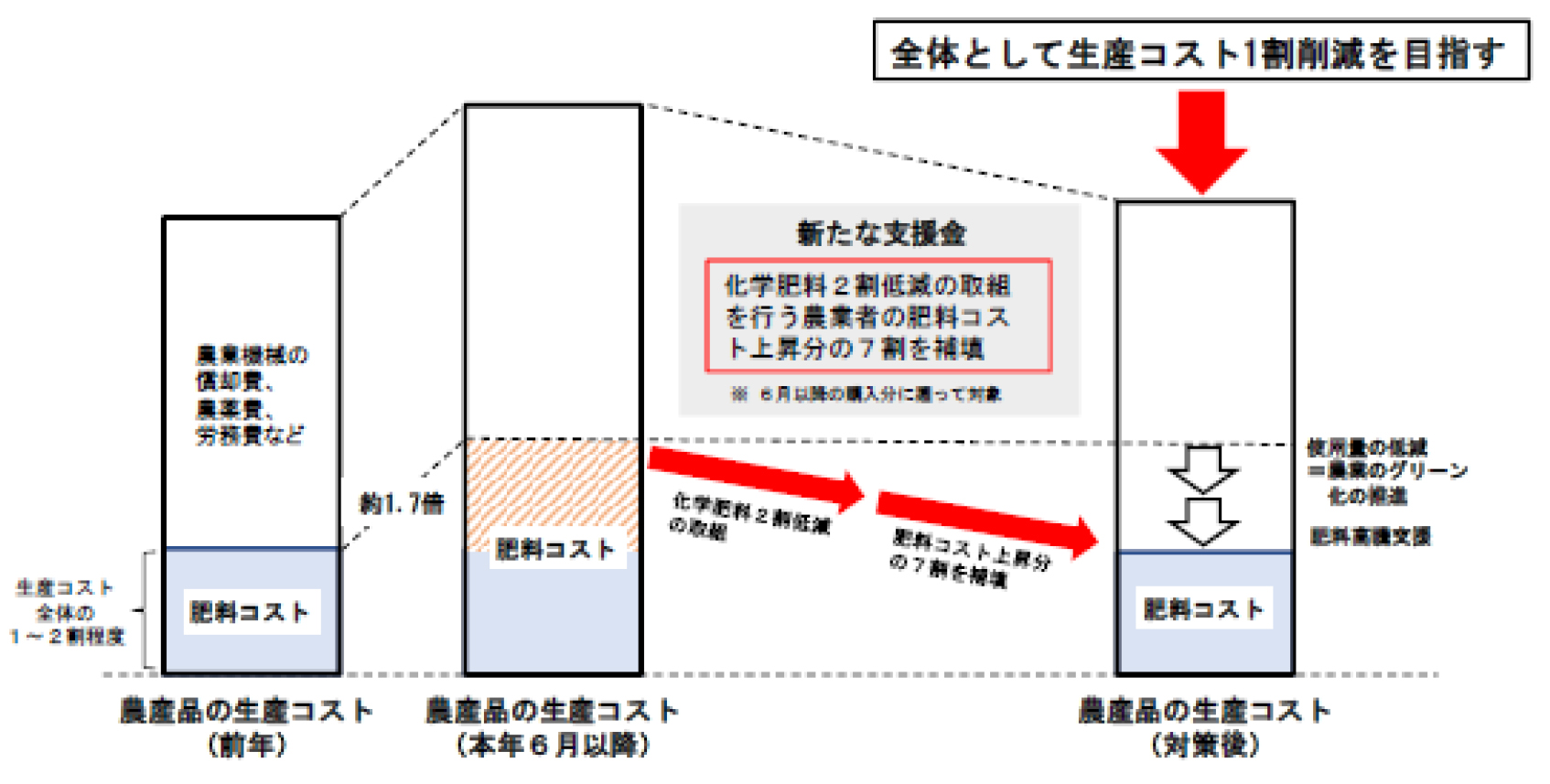 7月10日号記事2-画像