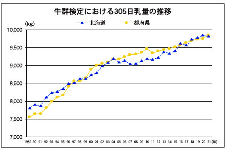 7月20日号記事2-図表