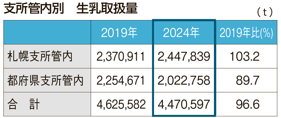 3月20日号記事1_表3