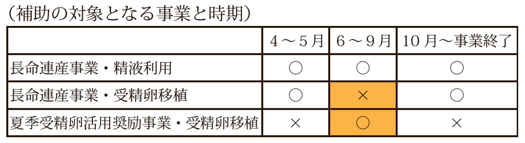 5月1日号記事2_表