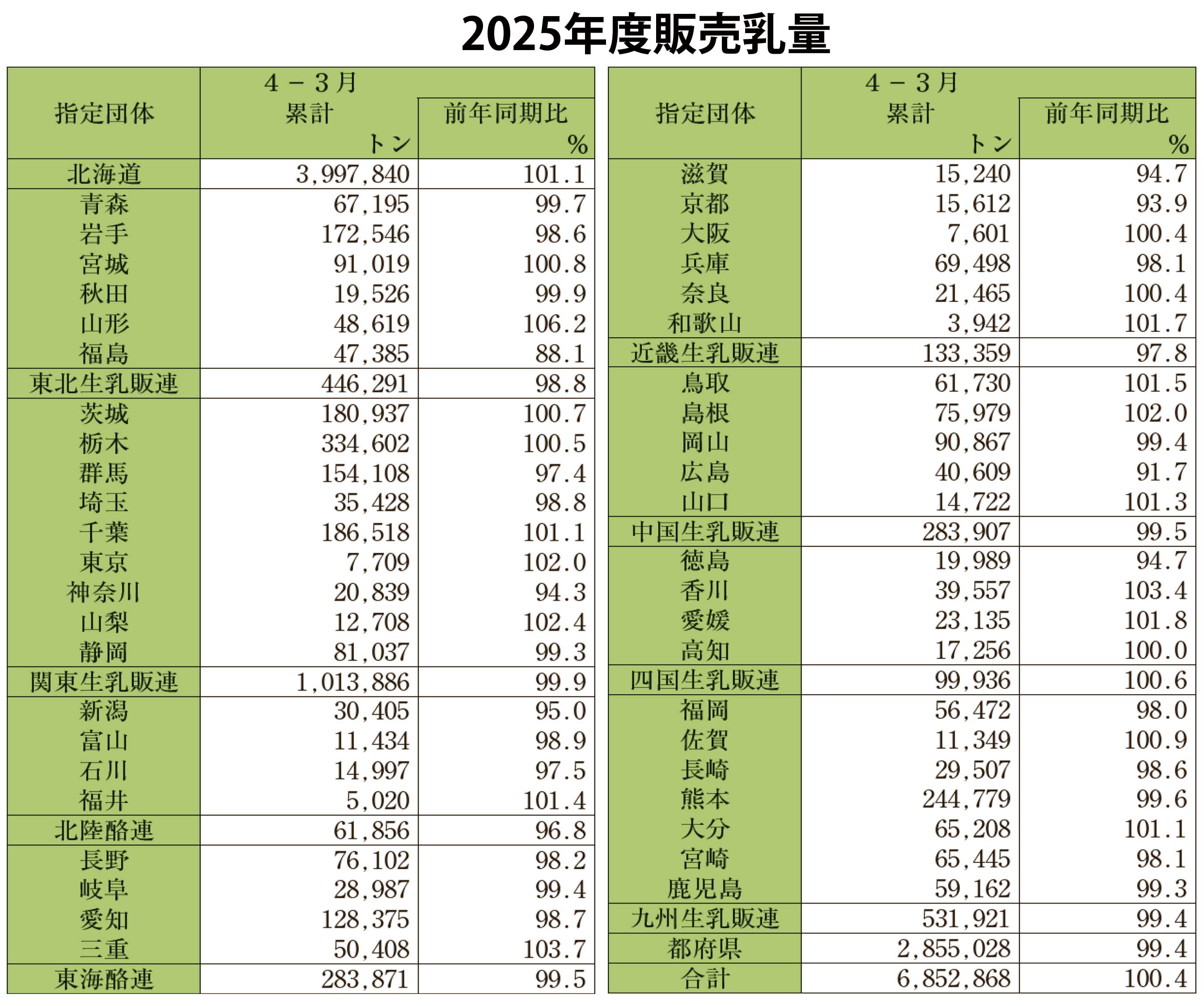 5月1日号記事4_表