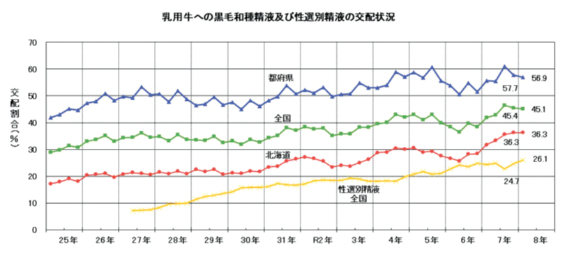 7月20日号記事3_グラフ