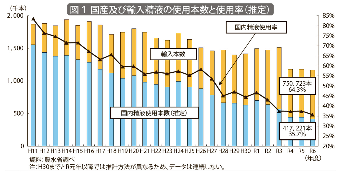 9月10日号記事5_グラフ