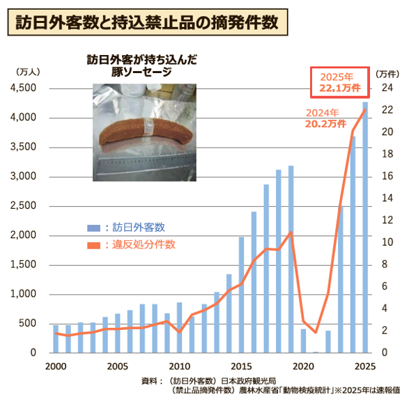 9月20日号記事3_グラフ