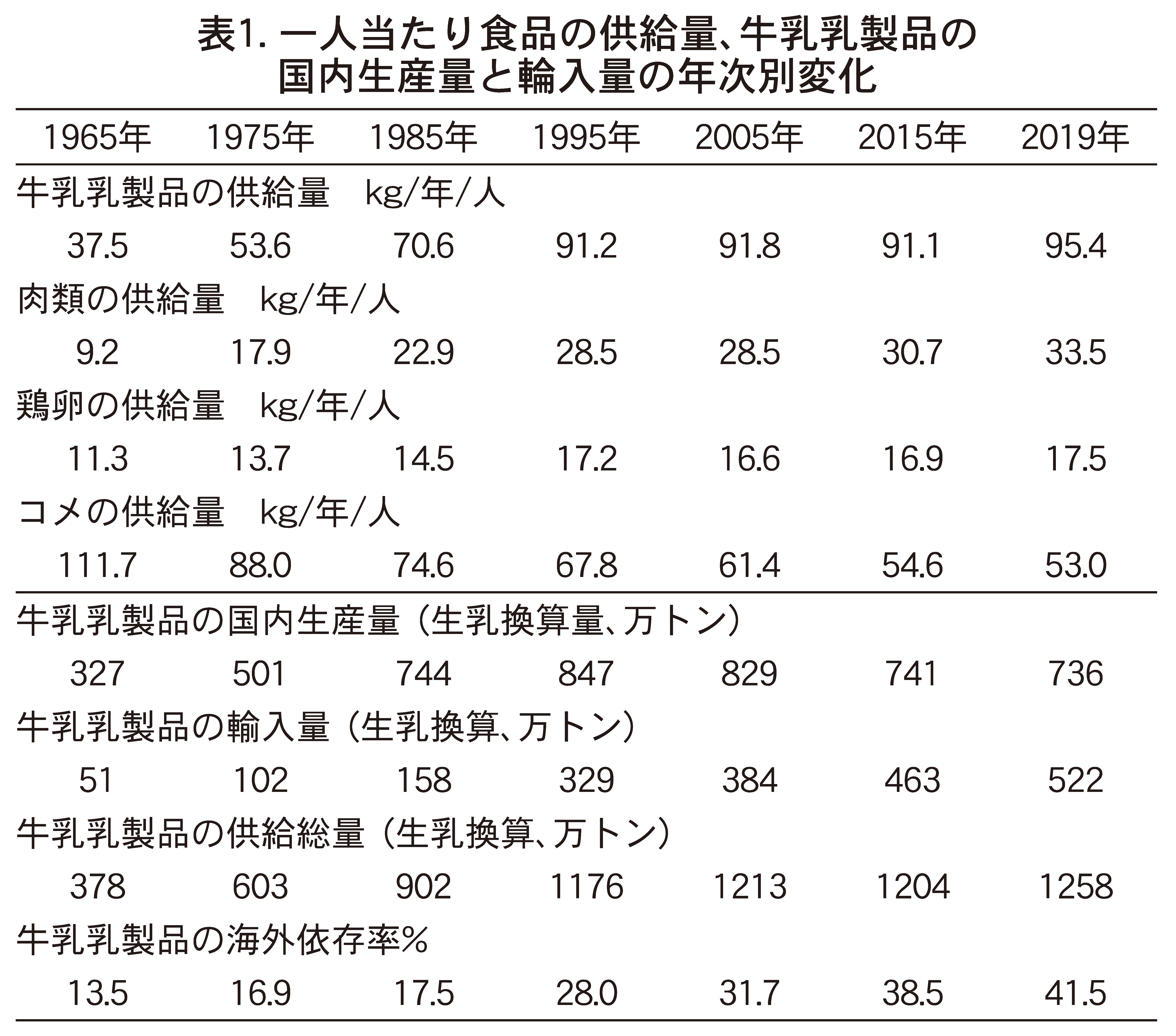 3月10日号記事6-表1