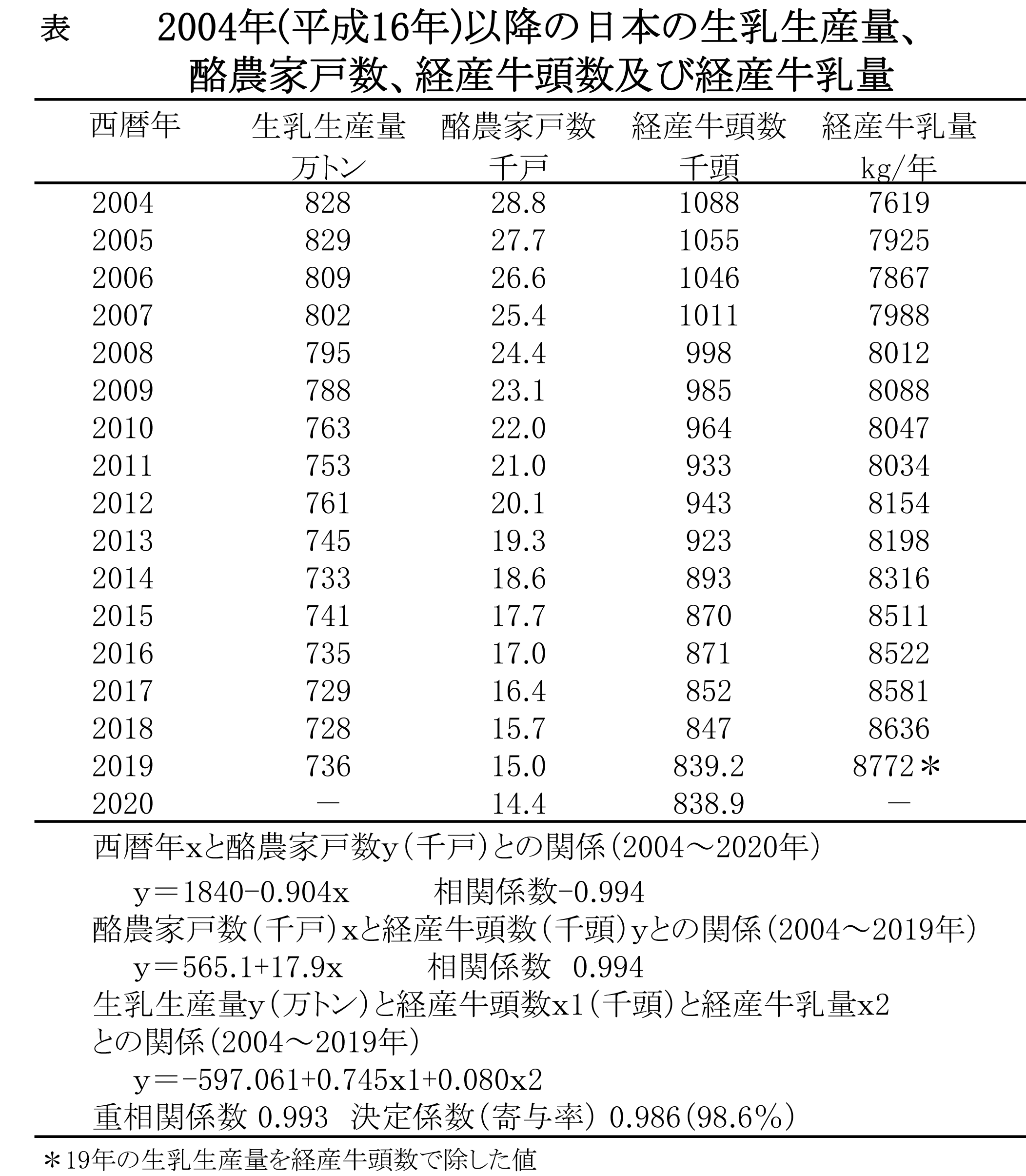 3月20日号記事5-表1