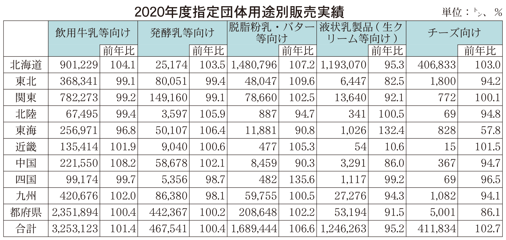 5月1日号記事3-表1