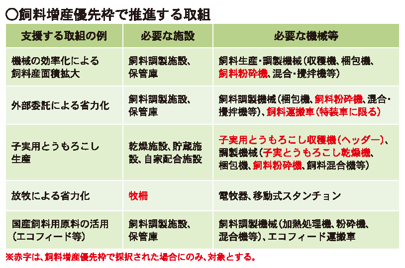 2月10日号記事3-表