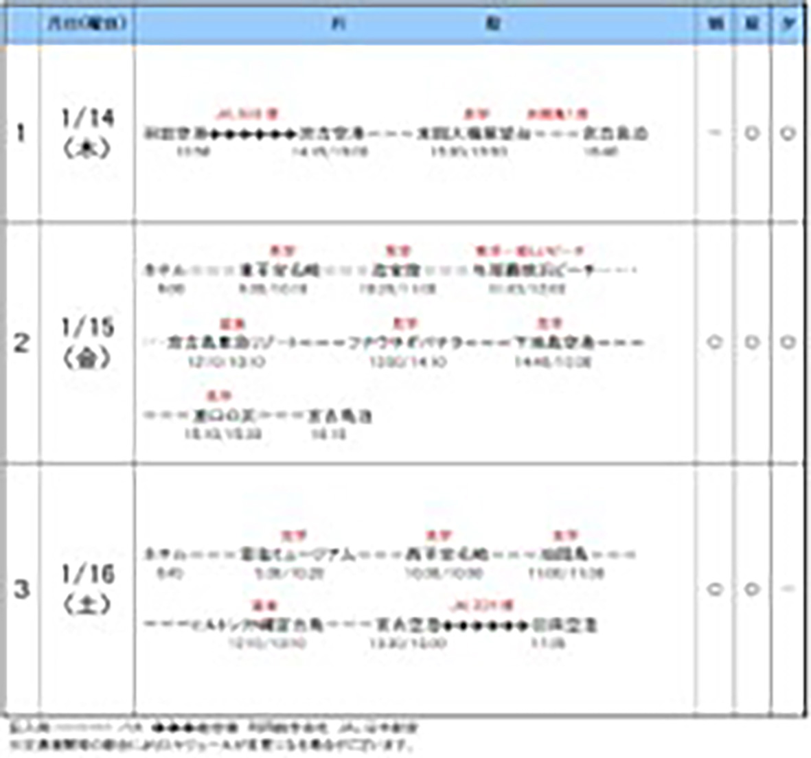 沖縄・宮古島３日間　行程表